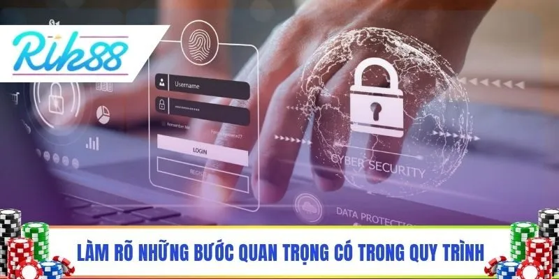 Làm rõ những bước quan trọng có trong quy trình