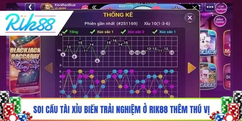 Soi cầu tài xỉu biến trải nghiệm ở Rik88 thêm thú vị